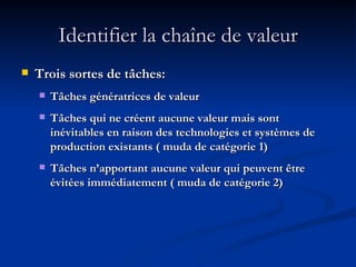 Identifier la chaîne de valeur Trois sortes de tâches: Tâches génératrices de valeur Tâches qui ne créent aucune valeur mais sont inévitables en raison des technologies et systèmes de production existants ( muda de catégorie 1) Tâches n’apportant aucune valeur qui peuvent être évitées immédiatement ( muda de catégorie 2) 