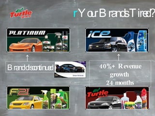 r  Your Brands Tired? Brand discontinued   40%+ Revenue growth  24 months ↑   ↑   
