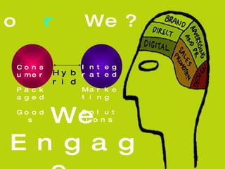 Who  r  We? We Engage  the consumer .   Consumer Packaged Goods Integrated Marketing  Solutions Hybrid   