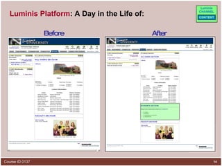Luminis Platform : A Day in the Life of: Before After 