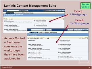 Luminis Content Management Suite Access Control – Each user sees only the workgroups they have been assigned to User A 5 Workgroups User B 70+ Workgroups 