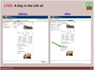 LTCC:  A Day in the Life of: Before After 
