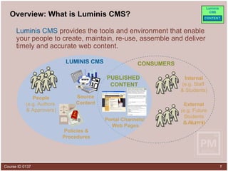 Overview: What is Luminis CMS? Luminis CMS  provides the tools and environment that enable your people to create, maintain, re-use, assemble and deliver timely and accurate web content. Source Content www Policies & Procedures People (e.g. Authors  & Approvers) Internal (e.g. Staff  & Students) Portal Channels/  Web Pages LUMINIS CMS CONSUMERS External (e.g. Future Students & Alumni) PUBLISHED  CONTENT 