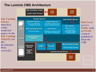 The Luminis CMS Architecture Site Studio ,  the application created by SunGard Higher Education that sits on top of Documentum Easy to use   interface One location   for workgroups, templates, components and some system management Documentum - Core application, provides  management services  for repository objects - version control  - access control - rendition management  - workflow Docbase  – Comprised of Proprietary File Store and Relational Database Content Server  houses the directories Database  holds metadata tables & indices Documentum Admin  configures LDAP Import CMS users from  Luminis Portal  LDAP CMS users  authenticate via LDAP  at login End Users  access  Public  and/or  Portal  content  published from the CMS   Site Caching   Source  transfers static, rendered pages to the  Site Caching   Target(s)  on the destination Web server(s) 