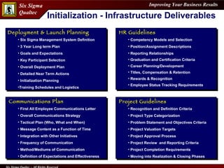 HR Guidelines Competency Models and Selection Position/Assignment Descriptions Reporting Relationships Graduation and Certification Criteria Career Planning/Development Titles, Compensation & Retention Rewards & Recognition Employee Status Tracking Requirements Deployment & Launch Planning Six Sigma Management System Definition 3 Year Long term Plan Goals and Expectations  Key Participant Selection Overall Deployment Plan Detailed Near Term Actions Initialization Planning Training Schedules and Logistics Communications Plan First All Employee Communications Letter Overall Communications Strategy Tactical Plan (Who, What and When)  Message Content as a Function of Time Integration with Other Initiatives Frequency of Communication Method/Mediums of Communication Definition of Expectations and Effectiveness Project Guidelines Recognition and Definition Criteria Project Type Categorization Problem Statement and Objectives Criteria Project Valuation Targets Project Approval Process Project Review  and Reporting Criteria Project Completion Requirements Moving into Realization & Closing Phases Initialization - Infrastructure Deliverables 