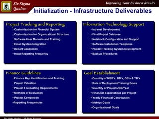 Project Tracking and Reporting Customization for Financial System Customization for Organizational Structure Software User Manuals and Training Email System Integration  Report Generation Input Reporting Frequency  Information Technology Support Intranet Development Final Report Database Notebook Configuration and Support Software Installation Templates Project Tracking System Development Backup Procedures Finance Guidelines Finance Rep Identification and Training Project Valuation  Project Forecasting Requirements Methods of Evaluation Project Completion Reporting Frequencies Goal Establishment Quantity of MBB’s, BB’s, GB’s & YB’s Rate of Deployment/Training Goals Quantity of Projects/BB/Year Financial Expectations per Project Yearly Financial Contribution Metrics Goals Organizational Goals Initialization -  Infrastructure Deliverables 