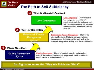 Business & Process Management System Quality Management System Quality Management  -   The set of strategies, tactics and practices collectively used as a Company to competitively  achieve business objectives and to satisfy customers. Where Most Start The First Realization Business and Process Management  -   The way we  view our business efforts, set our expectations, determine our decisions, and the way we lead the Company to optimally satisfy all of our stakeholders. Core Competency What is Ultimately Achieved Core Competency  -   The intellectual knowledge and capability of employees to quickly  and accurately solve problems, to align and optimize business process and to make better decisions  The Path to Self Sufficiency 1 2 3 Six Sigma becomes the “Way We Think and Work” 