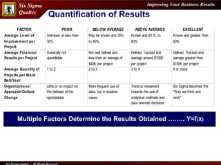 Quantification of Results Multiple Factors Determine the Results Obtained …….. Y=f (X) 