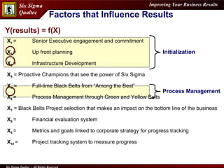 Factors that Influence Results X 1   = Senior Executive engagement and commitment X 2   = Up front planning X 3   = Infrastructure Development X 4  = Proactive Champions that see the power of Six Sigma  X 5  = Full-time Black Belts from “Among the Best” X 6   = Process Management through Green and Yellow Belts  X 7  = Black Belts Project selection that makes an impact on the bottom line of the business  X 8   = Financial evaluation system X 9   = Metrics and goals linked to corporate strategy for progress tracking X 10   = Project tracking system to measure progress Y(results) = f(X)   Process Management Initialization 