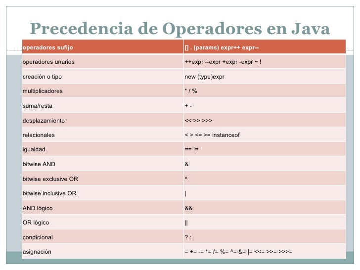 Leccion 2 Java