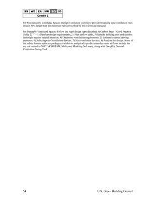 Leed CI Abbreviated Manual