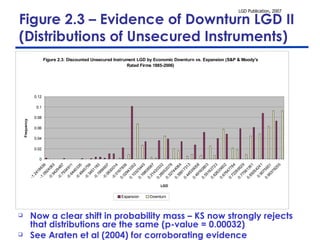 Figure 2.3 – Evidence of Downturn LGD II (Distributions of Unsecured Instruments) Now a clear shift in probability mass – KS now strongly rejects that distributions are the same (p-value = 0.00032) See Araten et al (2004) for corroborating evidence 