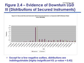 Figure 2.4 – Evidence of Downturn LGD III (Distributions of Secured Instruments) Except for a few negative outliers, distributions are indistinguishable (highly insignificant KS: p-value = 0.43) 