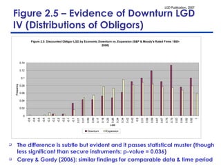 Figure 2.5 – Evidence of Downturn LGD IV (Distributions of Obligors) The difference is subtle but evident and it passes statistical muster (though less significant than secure instruments: p-value = 0.036) Carey & Gordy (2006): similar findings for comparable data & time period 