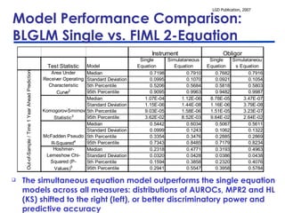 Model Performance Comparison:  BLGLM Single vs. FIML 2-Equation The simultaneous equation model outperforms the single equation models across all measures: distributions of AUROCs, MPR2 and HL (KS) shifted to the right (left), or better discriminatory power and predictive accuracy 