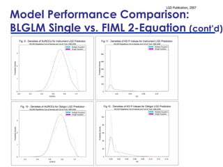 Model Performance Comparison:  BLGLM Single vs. FIML 2-Equation  (cont’d) 