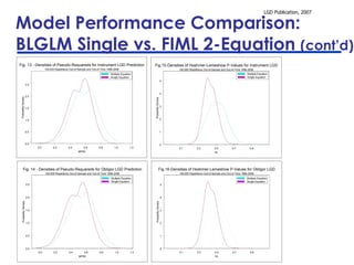 Model Performance Comparison:  BLGLM Single vs. FIML 2-Equation  (cont’d) 