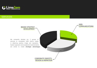 SERVICES
BRAND STRATEGY
DEVELOPMENT
Corporate identity,
DESIGN & ANIMATION
WEB
Communications
We constantly develop our 3 groups of
services to completely fulfill client’s needs
in obtaining positive image and reputation.
System approach and exceptional implementation
are aimed to create strategic advantages.
 