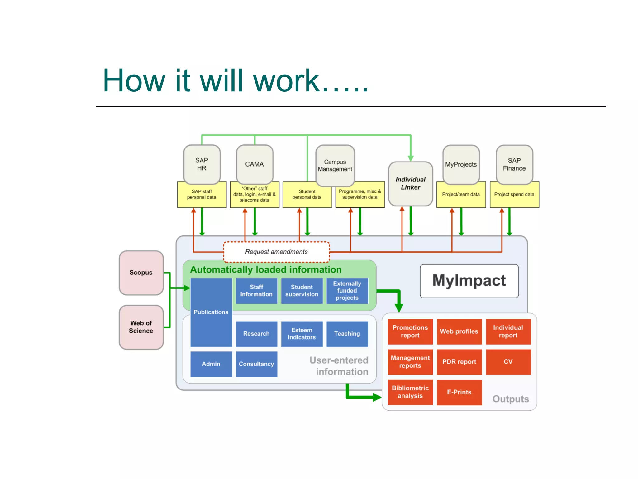 How it will work….. 