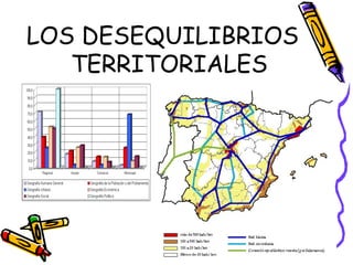 LOS DESEQUILIBRIOS TERRITORIALES 