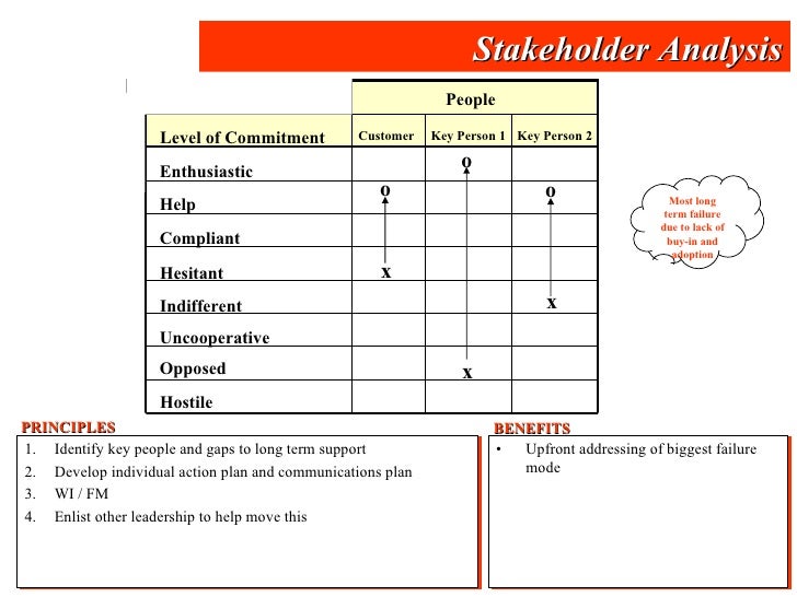 Lean Six Sigma Overview