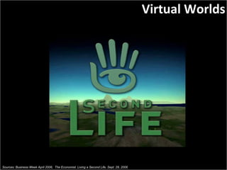 Sources: Business Week April 2006,  The Economist. Living a Second Life, Sept. 28, 2006 Virtual Worlds 