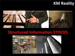 KM Reality http://www.slideshare.net/trib/knowledge-worker-20 Structured Information STOCKS  