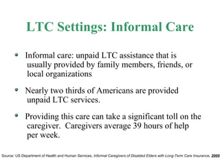LTC Settings: Informal Care Informal care: unpaid LTC assistance that is usually provided by family members, friends, or local organizations Nearly two thirds of Americans are provided unpaid LTC services. Providing this care can take a significant toll on the caregiver.  Caregivers average 39 hours of help per week. Source: US Department of Health and Human Services,  Informal Caregivers of Disabled Elders with Long-Term Care Insurance,  2000 . 
