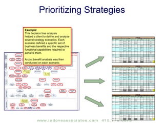 Key Performance Indicators & Metrics Example: A metrics table is an important extension of S-M-A-R-T objectives.  S-M-A-R-T = Specific, Measurable, Actionable, Realistic, Time-bound . 