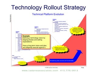 Outsourced Vendor Selection Methodology  Focused on linking requirements to capabilities and cost Clear vendor directive on proposal format Pre-planning to make proposal analysis more straight forward and less cumbersome. The key to analyzing the data is in getting the right information!! Example: Customer Service Outsourcing Capture client assumptions in one worksheet, Vendor pricing on another, Progressive Sheets roll-up client and vendor info to calculate what it costs to mange YOUR Business! Thereby: Selecting the most appropriate vendors for the right reasons Supporting negotiations Limiting delays and budget overruns Setting foundation for disciplined vendor management 