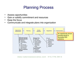 Featured Consulting Examples Planning Process Defining Objectives Key Performance Indicators & Metrics Prioritizing Strategies Articulating the Plan Business Case Support:  Call Center Efficiency & Effectiveness Tracking Business Case Support: Investing for Efficiency & Effectiveness Information/Systems Architecture Customer Support Infrastructure Strategy Outsourced Vendor Selection Technology Rollout Strategy Technology Selection Methodology Customer Satisfaction Research Social Media Yellow ‘sticky notes’ on subsequent pages will highlight the intent of the specific work- product example. Of course, these are just slides, and it is the decisions that we help to inform, and the results that are achieved that are the real value of a successful consulting engagement. 
