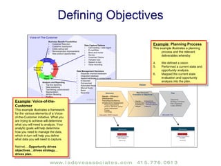 Planning Process Assess opportunities Gain or solidify commitment and resources Keep the focus Communicate and integrate plans into organization An opportunity driven process lends to favorable ROI solutions 