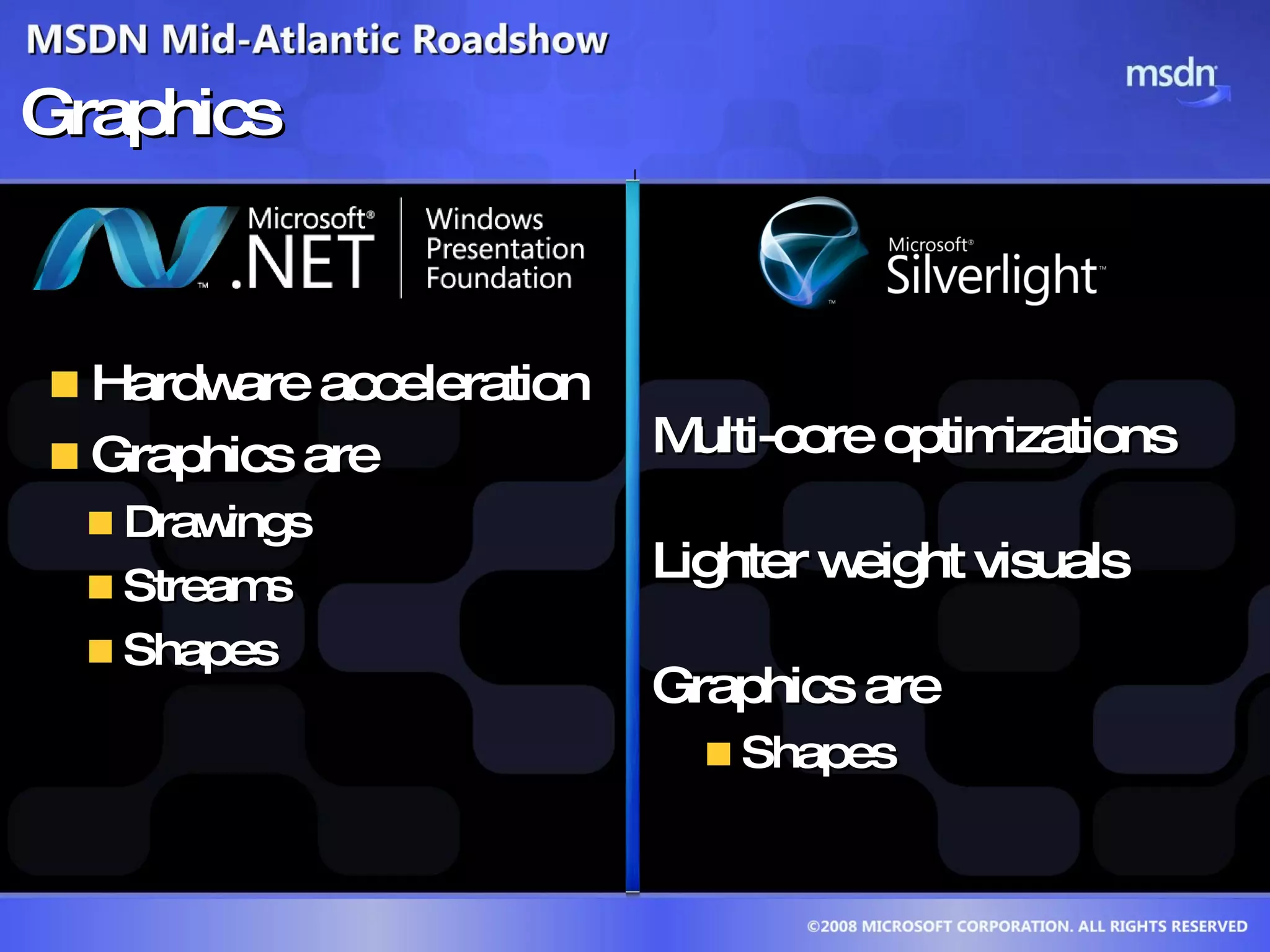 Graphics Hardware acceleration Graphics are Drawings Streams  Shapes Multi-core optimizations  Lighter weight visuals  Graphics are  Shapes 