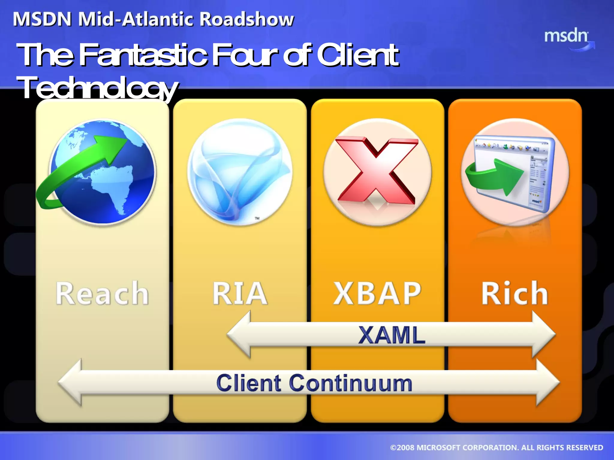 The Fantastic Four of Client Technology 