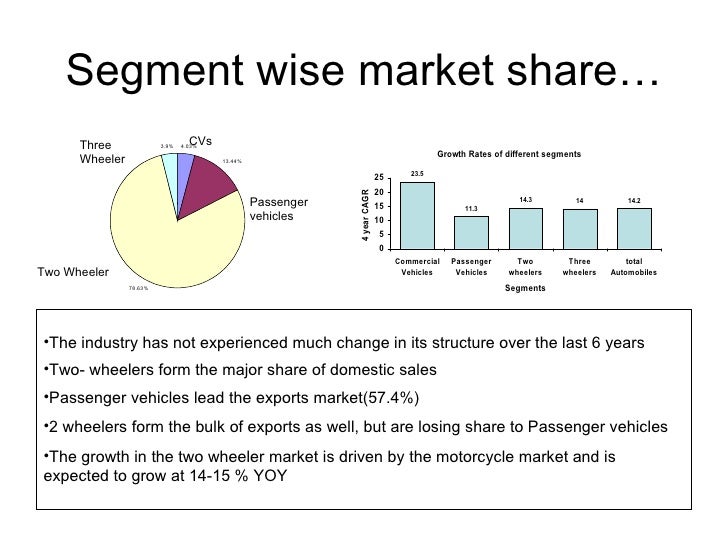 market segmentation passenger motor vehicles market segmentation passenger motor vehicles