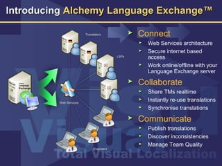 Language Exchange Client Presentation | PPT