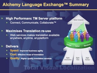 Alchemy Language Exchange? Summary
High Performanc TM Server platform
Connect, Communicate, Collaborate?
Maximises Translation re-use
Web services makes translation available
anywhere, anytime, anyplatform
Delivers
Speed: Improved business agility
Cost: Effective reuse of translation
Quality: Higher quality translation services
 