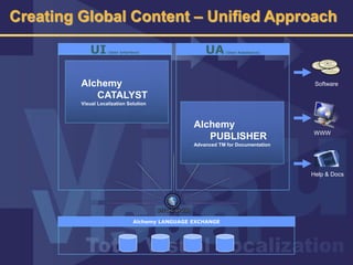 Creating Global Content C Unified Approach
UI(User Interface) UA(User Assistance)
Alchemy LANGUAGE EXCHANGE
Alchemy
CATALYST
Visual Localization Solution
Alchemy
PUBLISHER
Advanced TM for Documentation
Software
WWW
Help & Docs
 