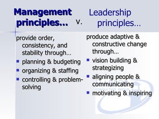 Management  principles… provide order, consistency, and stability through… planning & budgeting organizing & staffing controlling & problem-solving produce adaptive & constructive change through… vision building & strategizing aligning people & communicating motivating & inspiring Leadership   principles… v. 