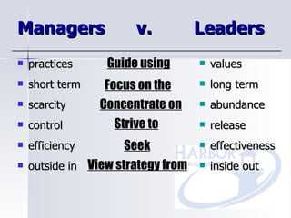 Managers  v.  Leaders practices short term scarcity control efficiency outside in values long term abundance release effectiveness inside out Guide using View strategy from Concentrate on Strive to Seek Focus on the 