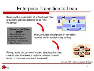 Enterprise Transition to Lean Begins with a description of a Top Level Flow of primary activities referred to as “The Road...