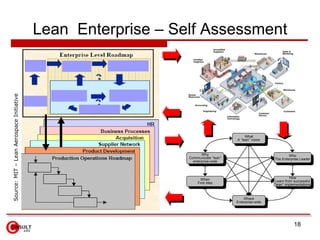 Lean  Enterprise – Self Assessment Source: MIT –  Lean Aerospace Initiative Why Communicate “lean” enterprise-wide What A ...