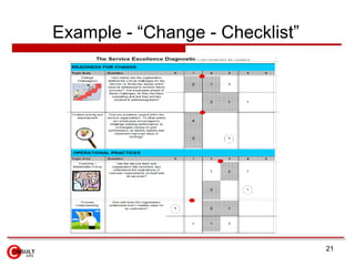 Example - “Change - Checklist”   