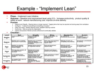 Example - “Implement Lean”   <ul><li>Phase  –  Implement Lean Initiative </li></ul><ul><li>Outcome  –  Baseline and improv...