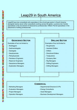Leap29 - Latin America