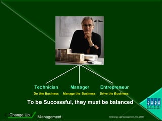 Technician  Manager  Entrepreneur Do the Business  Manage the Business  Drive the Business To be Successful, they must be balanced 