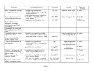 Learning To Lead Framework