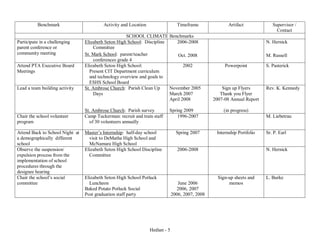 Learning To Lead Framework