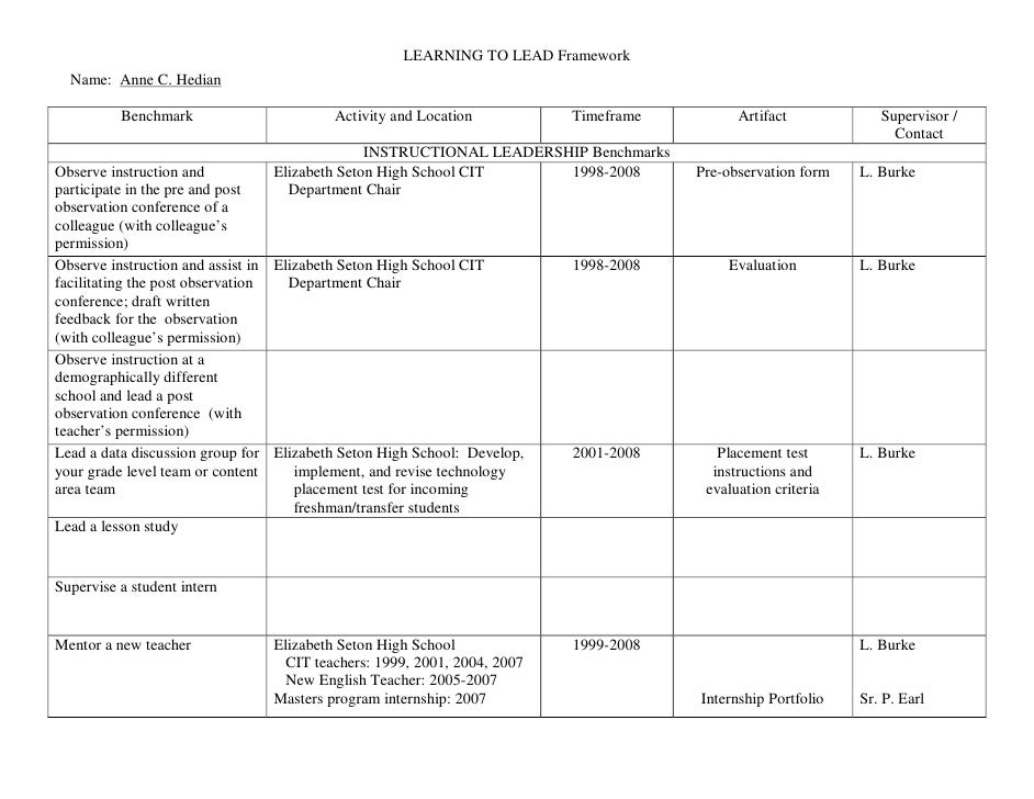 Learning To Lead Framework