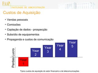 Custos de Aquisição Vendas pessoais Comissões Captação de dados - prospecção Subsídio de equipamentos Propaganda e custos de comunicação Típico custos de aquisição do setor financeiro e de telecomunicações Year 1 Year2 Lucro Perdas Year3 Year4 Year5 